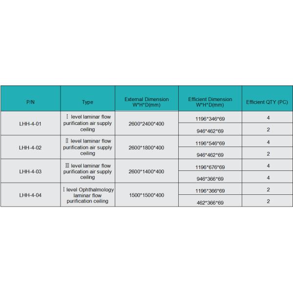 Потолок ламинарного притока