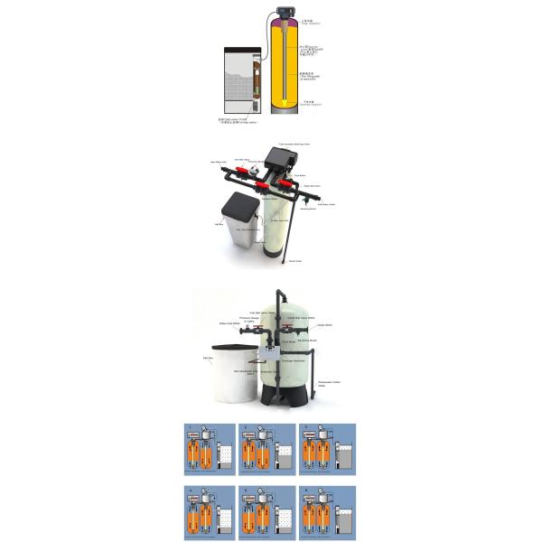 Автоматическая система фильтрации воды из смолы из нержавеющей стали 300 л/ч