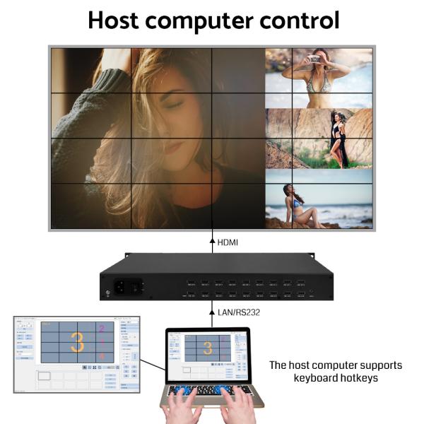 PIP 4k видеопроцессор HDMI Video Multiviewer Switcher Миксер Видеостенный контроллер