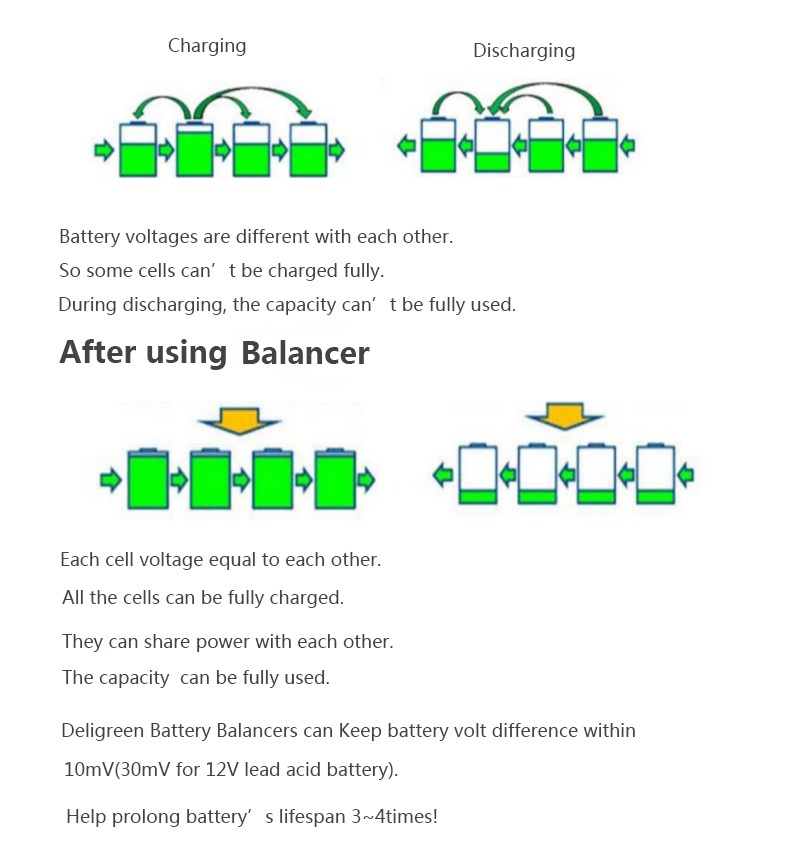 1S 2S 3S 4S Active Battery Balancer Equalizer For Lithium Polymer Li Ion VRLA Lead Acid Battery
