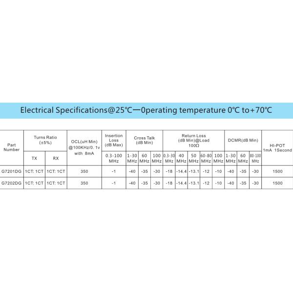 Hi - Pot 1500Vrms POE Lan Transformer DIP / 72 Pin Operating Temperature -40℃ To + 80℃