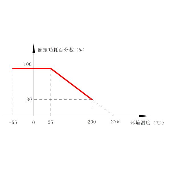 RXG24-500C Type Heat Sink Mounted Power Wire Wound Fixed Resistor