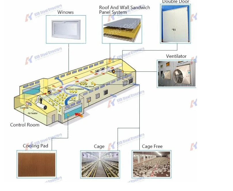Prefabricated Steel Structure Building with Customizable Size, Quick Assembly, and Corrosion Resistance for Wide Span Workshops