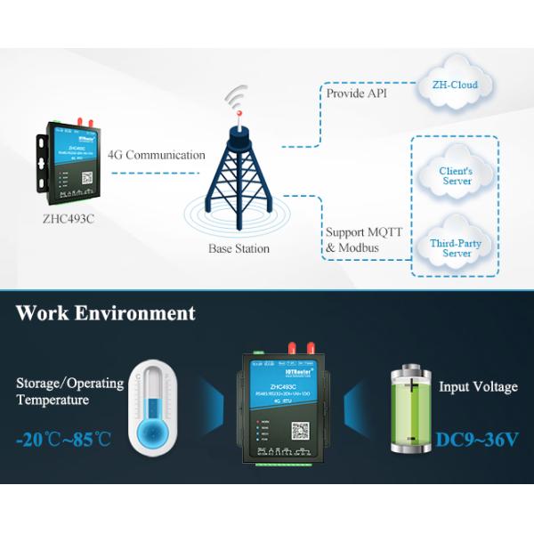 Модем OEM 4g MQTT