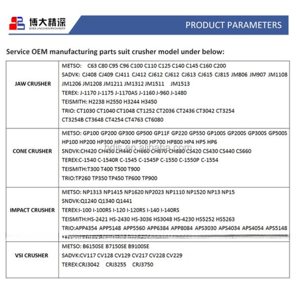 Building Material Shops Mining Crusher Spare Parts Socket Liner for Cone Crusher