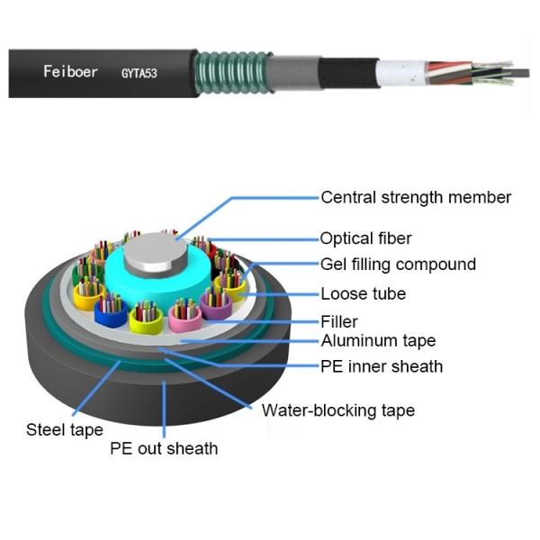 96core GYTA53 Loose Tube Stranding Direct Burial Double Armored Outdoor Fiber Optic Cable