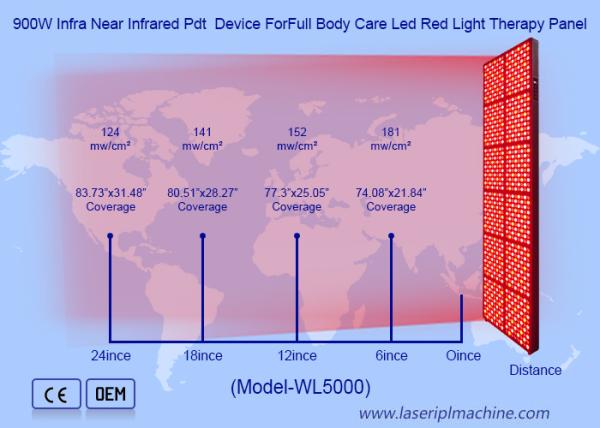 Full Body Pain Relief Device Red Near Infrared Light Led Light Therapy Panel Machine