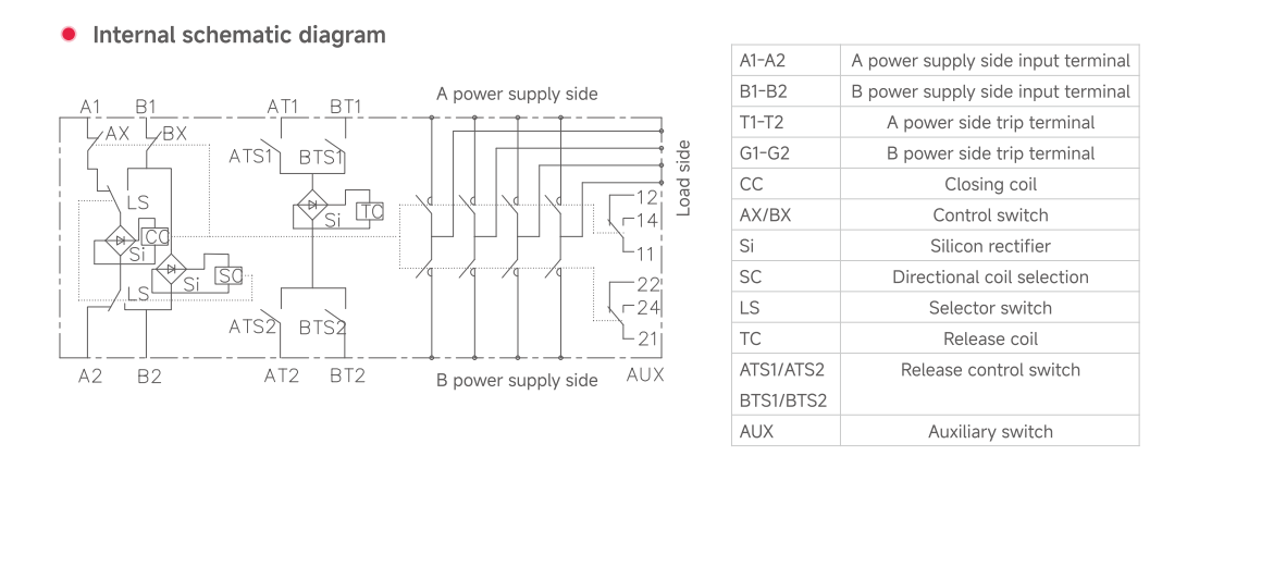 Automatic Transfer Switch