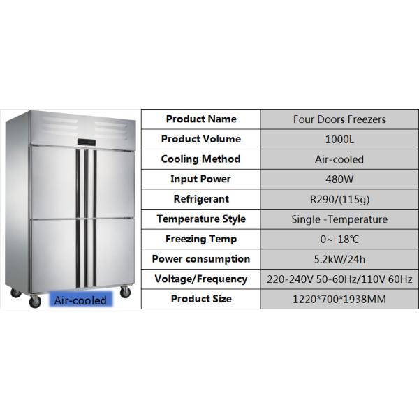 Commande précise congélateur de cuisine commercial économe en énergie congélateur refroidi par air 1000L