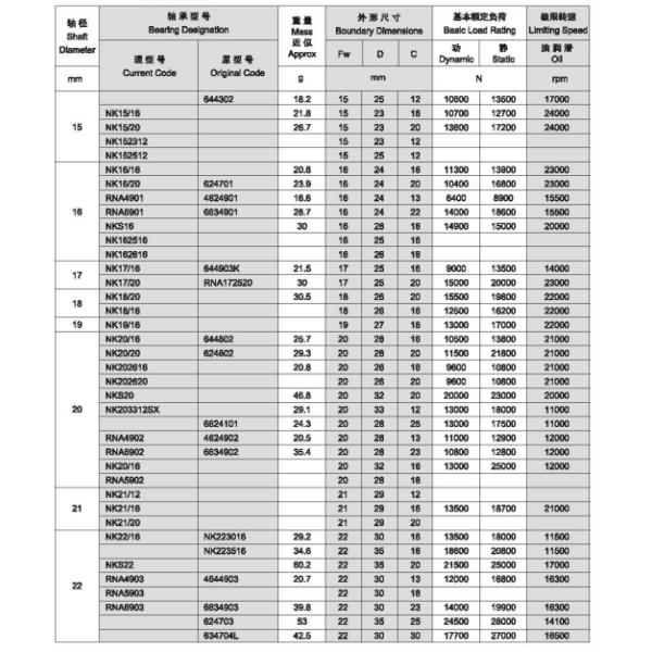 High Speed Single Row Steel Needle Roller Bearing NK15 16 OEM Service