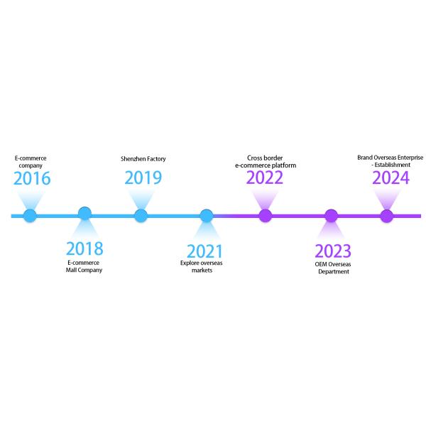 Shenzhen Yuecai Automotive Parts Co., Ltd