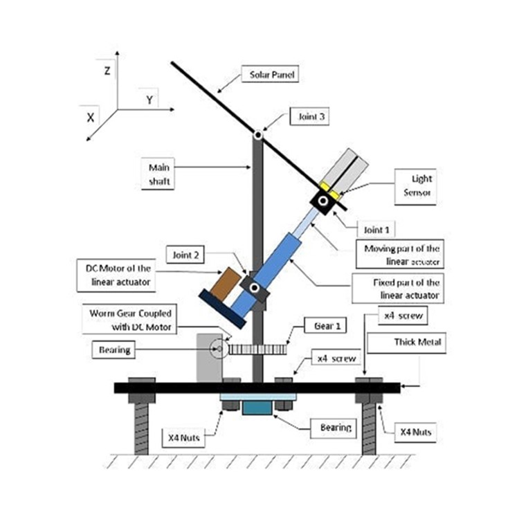 2KW-20KW Single Axis Solar Trackers 0.5kN/M2 Single Axis Sun Tracker