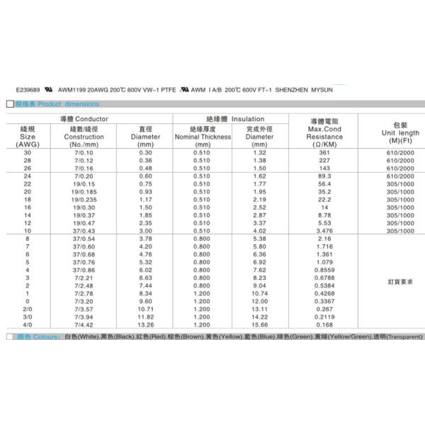 Кабель 600В тефлона провода ПТФЭ соединения УЛ1199 20авг электрический гибкий расклассифицировал напряжение тока