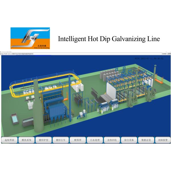 Hot Dip Galvanizing Production Line