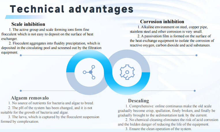 Zero Emission Technology for Clean Energy and Eco-Friendly Industrial Solutions