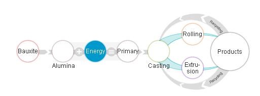 Кальцинированный бокситовый агрегат с высокой производительностью 25 кг/сумочка Концентрат упаковки или нет
