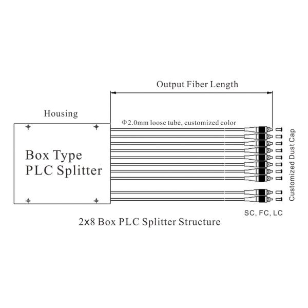 SC Connector Fiber Optic 1x16 Box Type PLC Splitter для сетей EPON BPON и GPON
