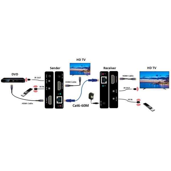 Тариф 18Gbps данным по наполнителя 60M инфракрасн диапазона 4K@60HZ HDMI двойной видео- максимальный