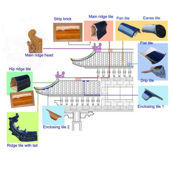 Вилла глины каолина черепиц конструкционного материала китайская застекленная голубая