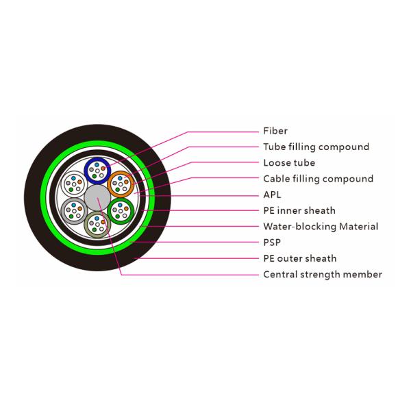 Кабель оптического волокна свободной куртки трубки двойной бронированный для FTTH