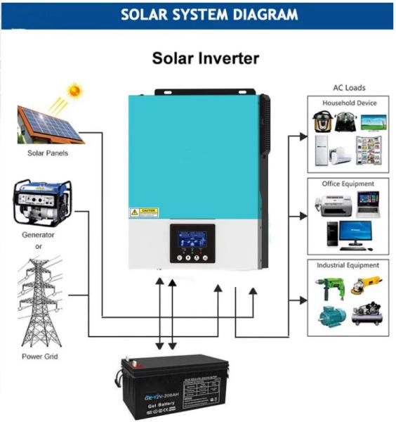 Wifi Pure Sine Wave Inverter 24V 48V Hybrid Solar Inverter With MPPT