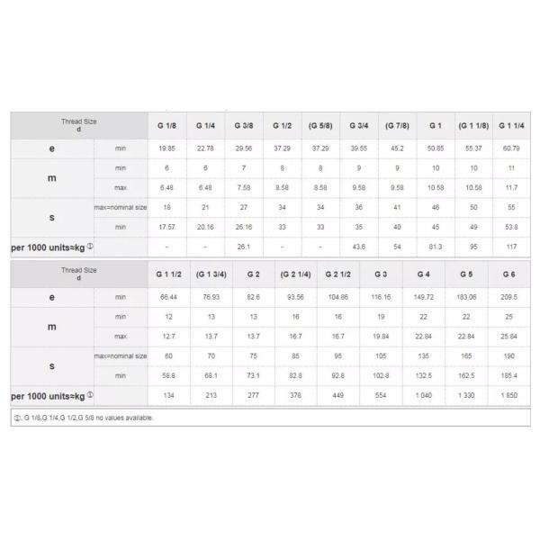 El cinc plateó el carbono DIN431 de acero galvanizado embruja la nuez fina