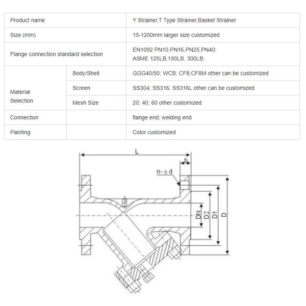 Общая Нержавеющая сталь CF8/CF8M Низкотемпературная холодная обработка 40 сетки RF концы Y стейк