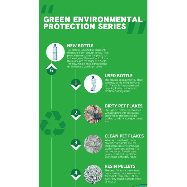 Recycled Portable Eco Friendly RPET Water Bottles 600ml Plastic Water Bottle Personalised Environmental ProtectionWith GRS Certification