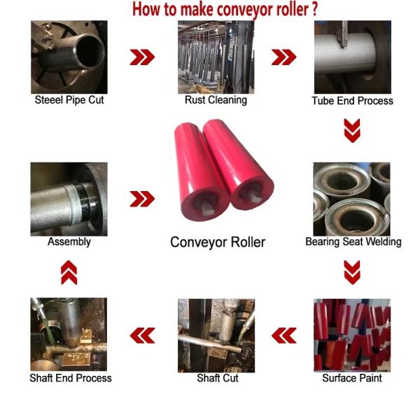 89mm Conveyor Roller Plain Drive Roller Mounting Bearing Bracket 35mm