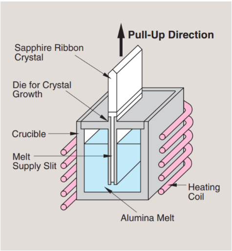 High Pressure Sapphire Capillary Tubes High Precision Hollow Microstructures Fabricated