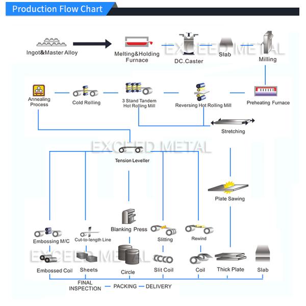 лист гофрированного листа 5052 H32 5bar 6mm 1220X2440mm алюминиевым выбитый диамантом алюминиевый