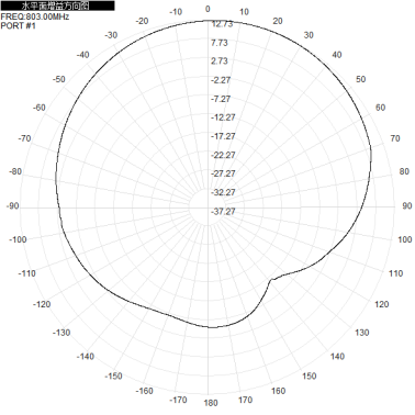 703-803M 700M 800M 12dbi Single-polarization Directional Antenna 1200x280x125mm