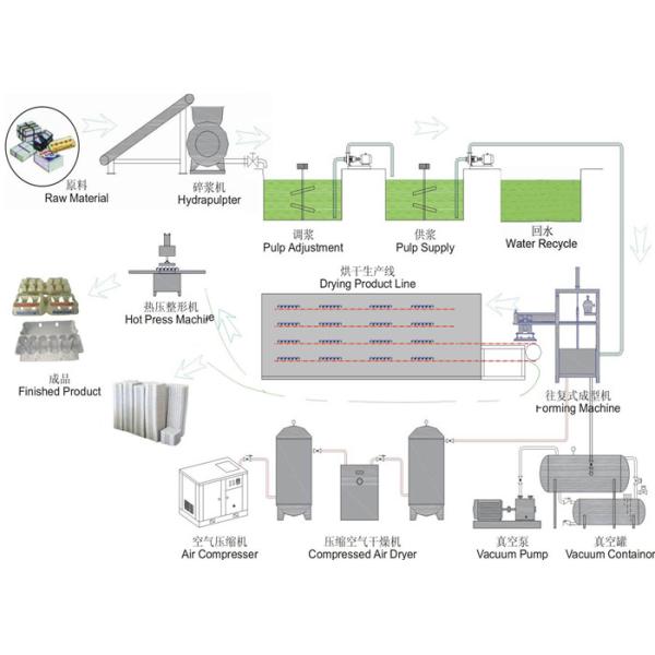 Коробки яичка управлением СИМЕНСА поднос автоматической бумажный делая машину 1800Pcs/h