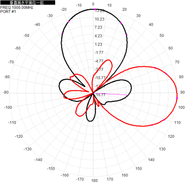 1000-1200M 14dbi dual-polarized directional antenna 1.2G directional antenna 290x390x50mm