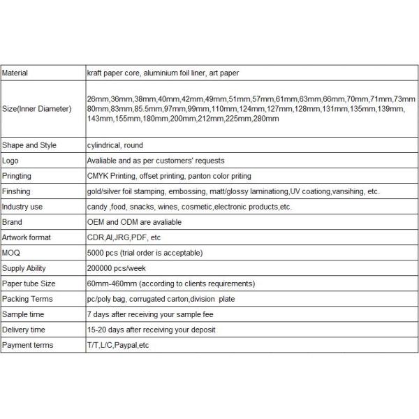 Трубка картона Эко дружелюбная упаковывая/зажарила в духовке чокнутую упаковку