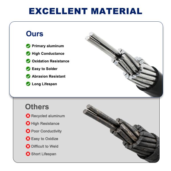 1KV Low Voltage Power Cable JKLV Aluminum Core Overhead XLPE PVC Cable