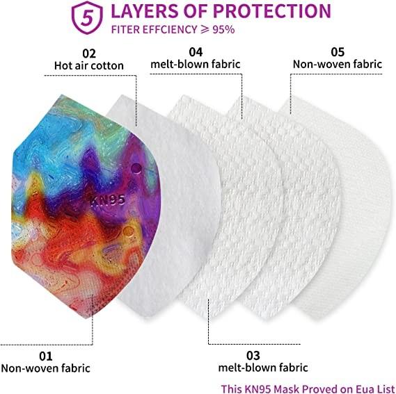20 Count Cotton Breathable KN95 Face Mask Skin Friendly