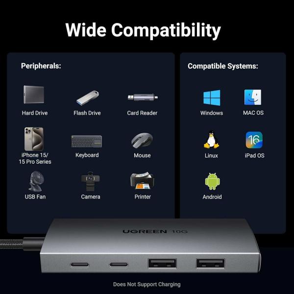 USB C Hub 10 Gbps, 4 ports USB 3.2 HUB avec 2 USB-C 3.2 et 2 USB-A 3.2, Port USB Extender pour MacBook