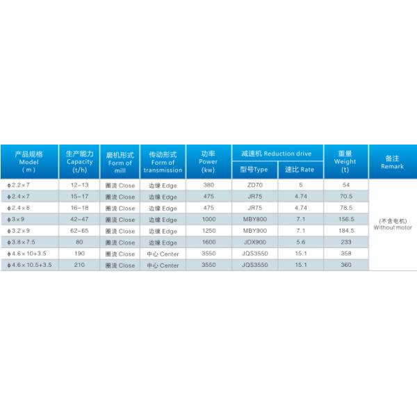 Точильщик мельницы шарика песка стального блока AAC меля