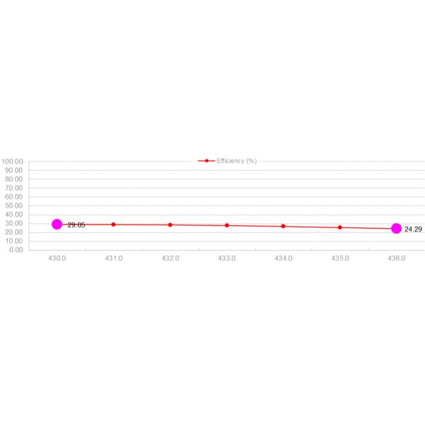 Antenna de montaje magnético de trabajo pesado Base 433MHz Lora RG174 Cable 30x170 Antenna de montaje magnético
