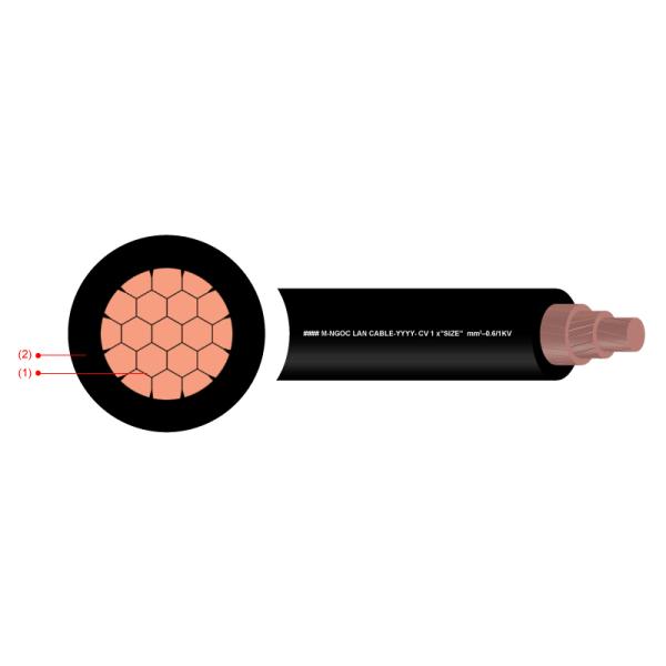 0.6/1KV Low Voltage Copper PVC Insulated Power Cables 1Core for IEC 60502, IEC 60228（ CU/PVC）