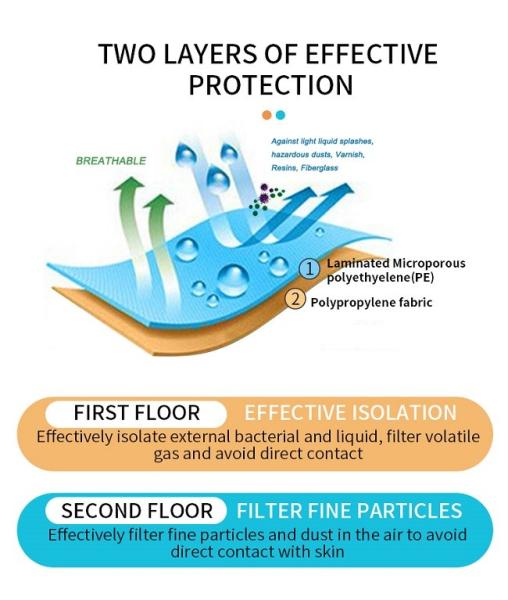 Anti Dust Disposable Protective Suit Waterproof Chemical Working Face Cover