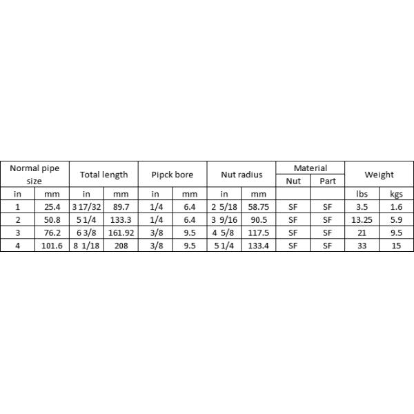 Blue Oil Well Drilling Equipment Equal Shape High Middle Low Pressure Union