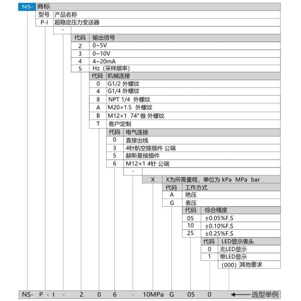 NS-P-I Series Pressure Transmitter High Precision Type