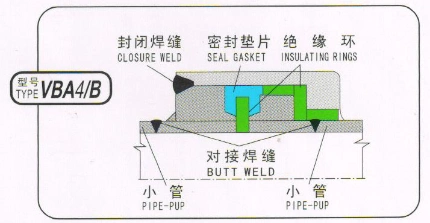 GrB L245 MIJ Monolithic Insulation Joint In Pipeline Anti Corrosion