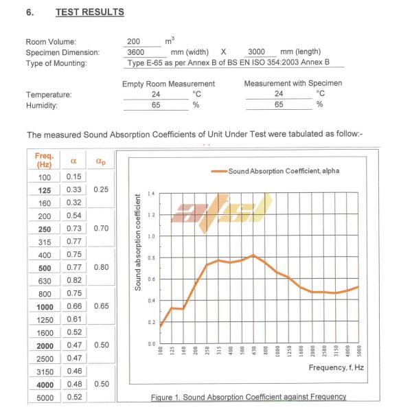 Office Sound Absorption Wall Panel 16/16/6mm Perforated Acoustic Board