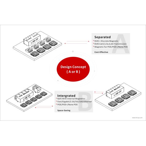 Основание-T G/Y порта 10/100 JXR8-1001NL 1x2 привело соединитель ICM Джек RJ45 сети порта Lan локальных сетей