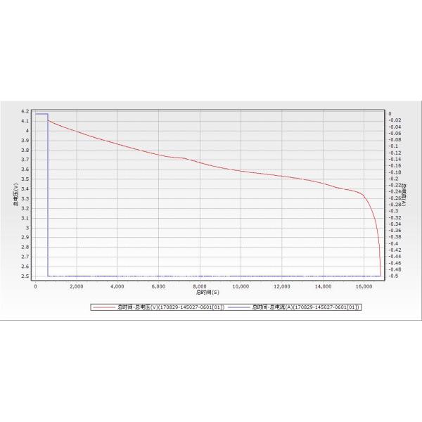 Жизнь длительного цикла батареи лития 24В большой емкости особенная 22мАх 500 раз