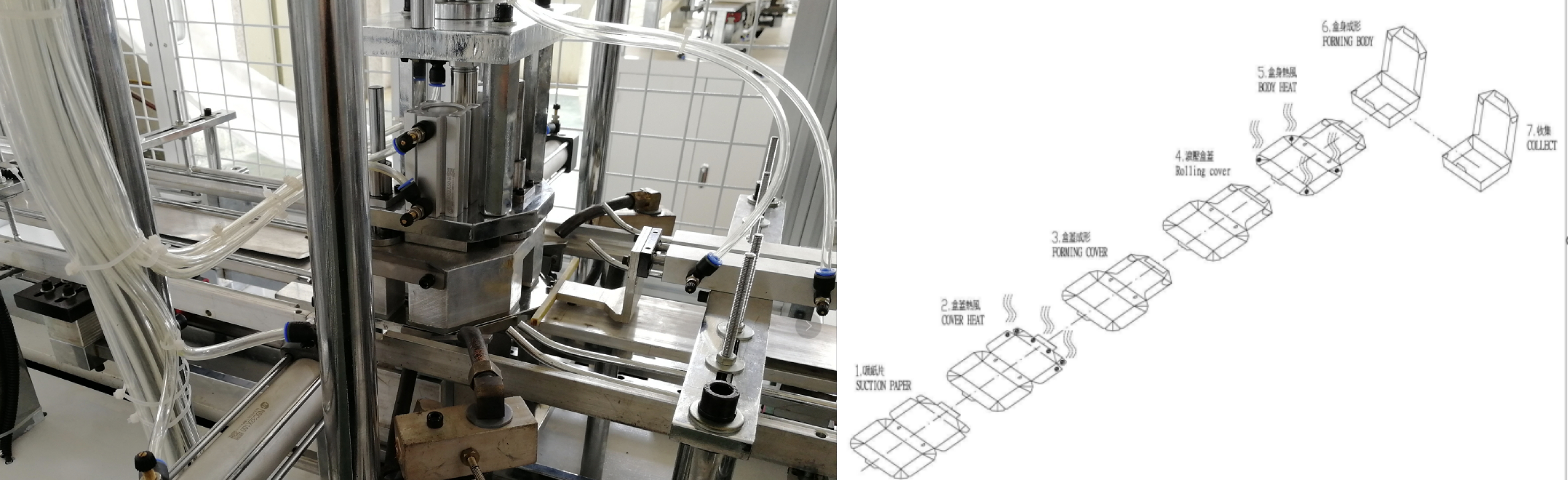 CHJ-E Automatic Paper Lunch Box Making Machine