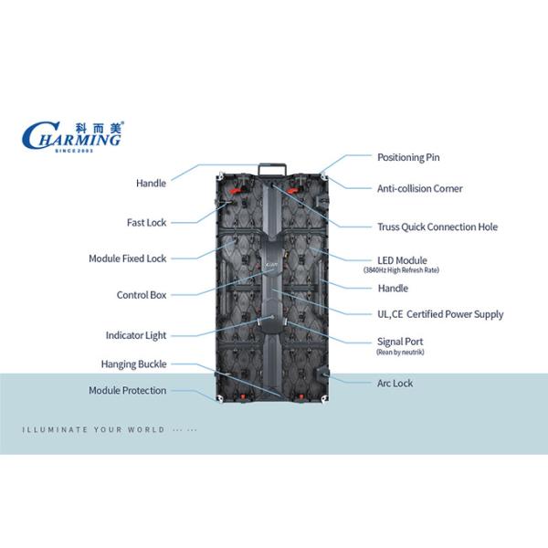 IP65 делают арендную панель водостойким СИД P3.91, на открытом воздухе экранный дисплей СИД большой